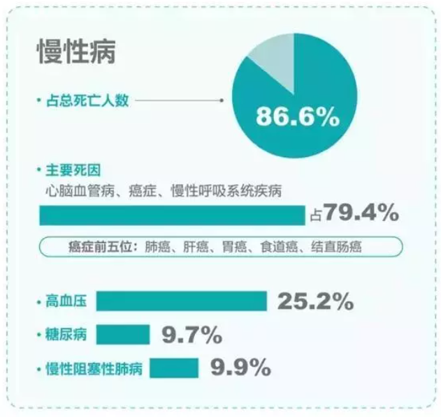 一味成方尹濤:為什么面對這些磨人的慢性病,只用靈芝就夠了?