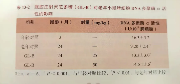 一味成方:女性吃靈芝,能給身體帶來(lái)哪些變化?