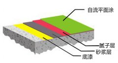 江蘇光電公司環氧自流平完工