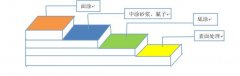 無錫新區精密機械公司環氧金屬微糙耐磨