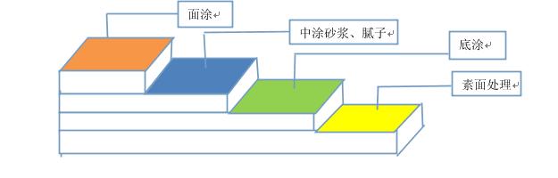 環氧地坪的日常使用和保養