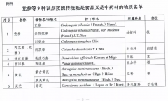 靈芝被納入藥食同源物質(zhì)管理目錄又有新進(jìn)展