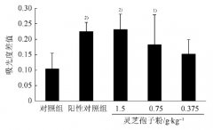靈芝孢子粉增強(qiáng)免疫力的相關(guān)研究